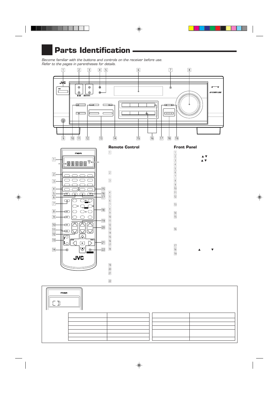 Parts identification, Remote control, Front panel | JVC RX-7010VBK User Manual | Page 5 / 46