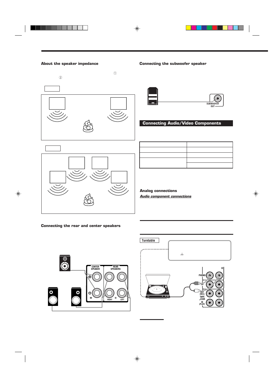 Connecting audio/video components | JVC RX-7010VBK User Manual | Page 8 / 46