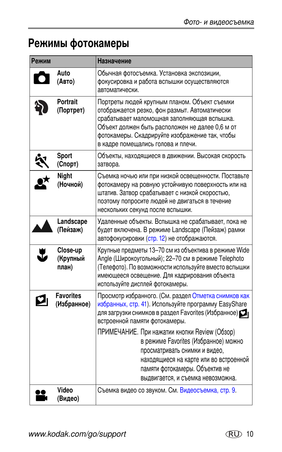 Режимы фотокамеры | Kodak CX7530 User Manual | Page 17 / 83