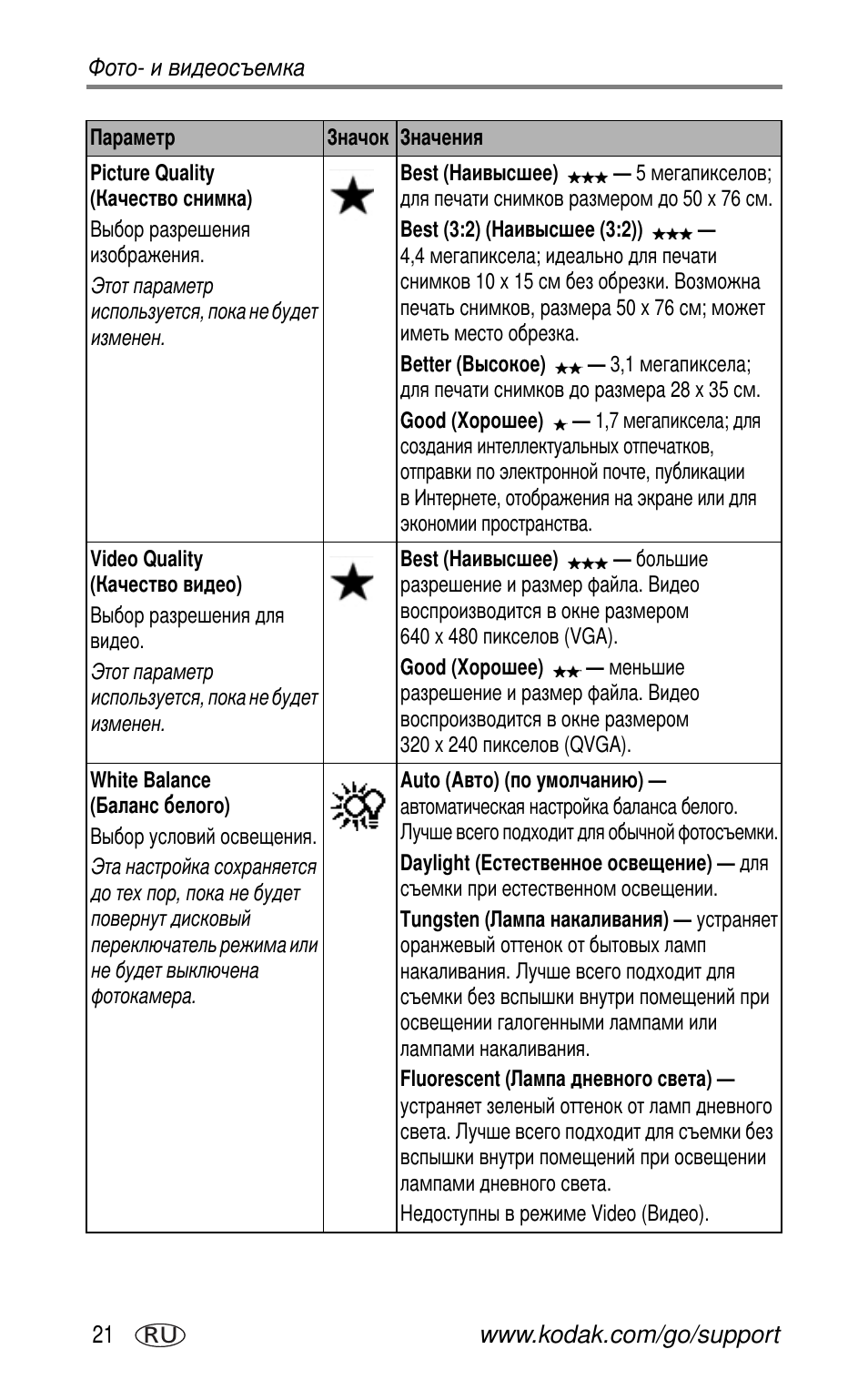 Kodak CX7530 User Manual | Page 28 / 83