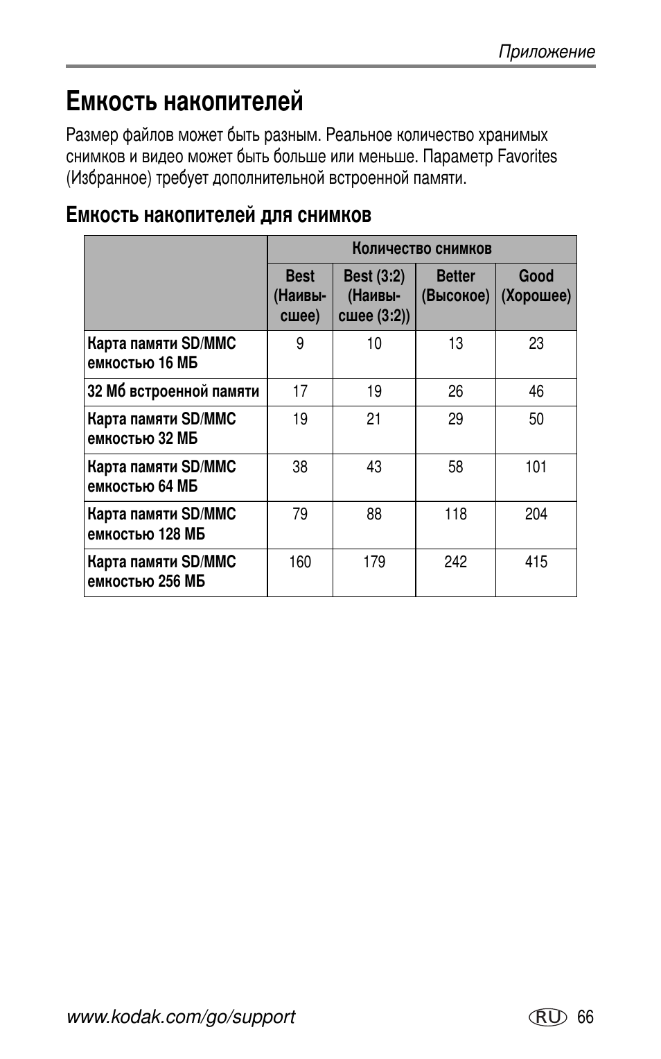 Емкость накопителей, Емкость накопителей для снимков | Kodak CX7530 User Manual | Page 73 / 83