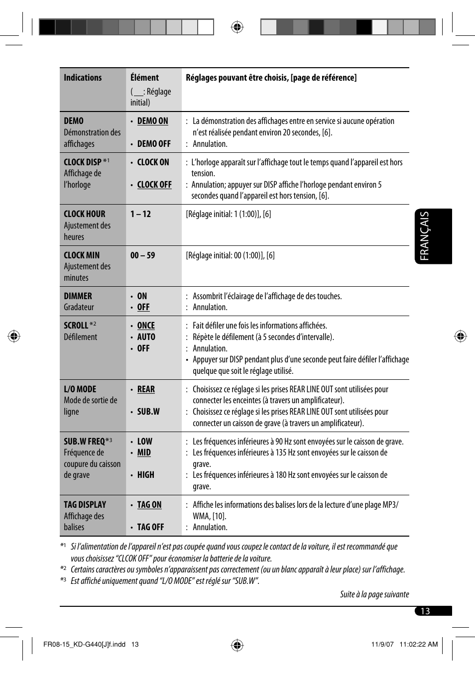 Français | JVC KD-G440 User Manual | Page 53 / 62