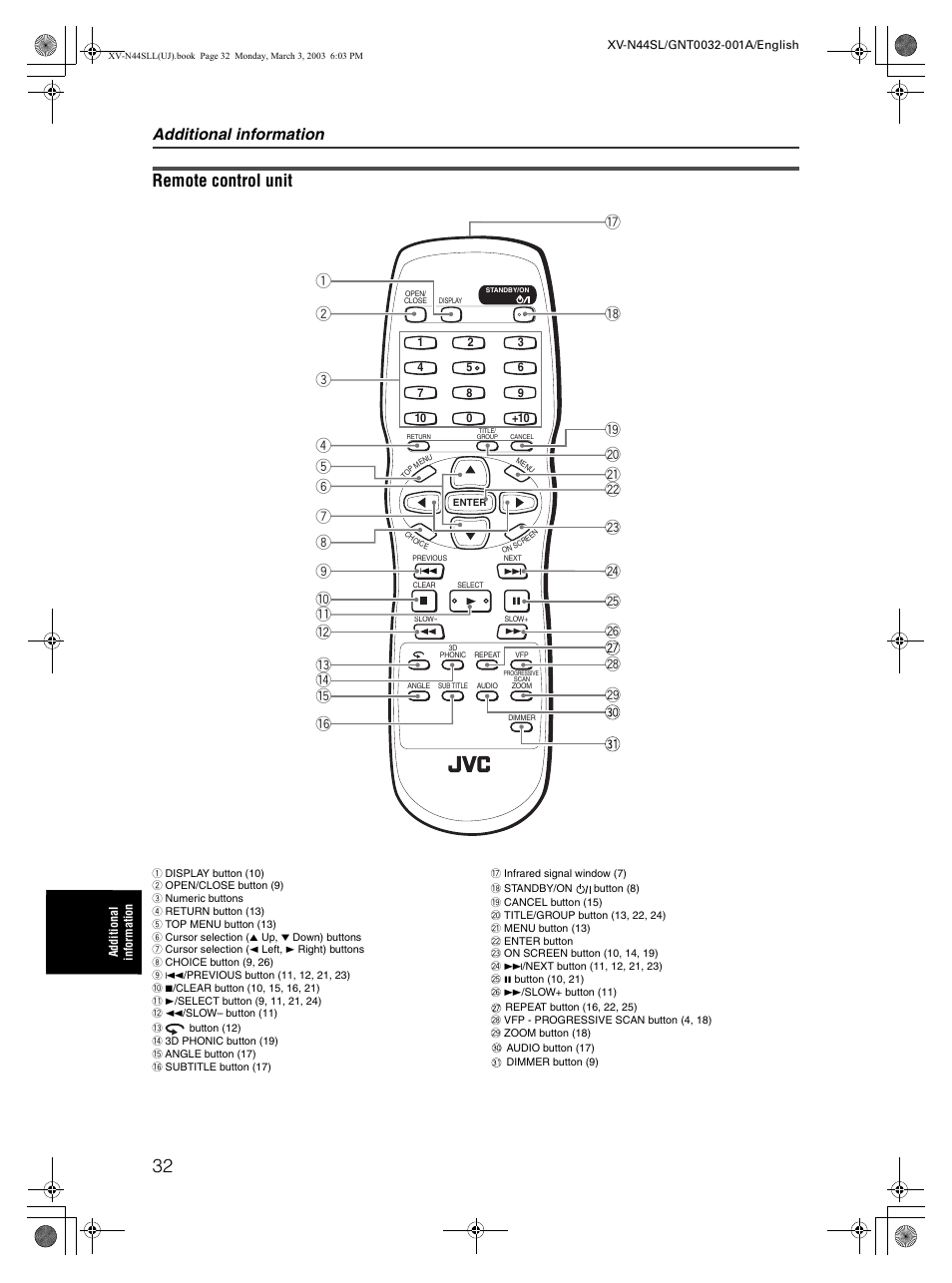 Remote control unit, Additional information | JVC XV-N44SL User Manual | Page 34 / 40