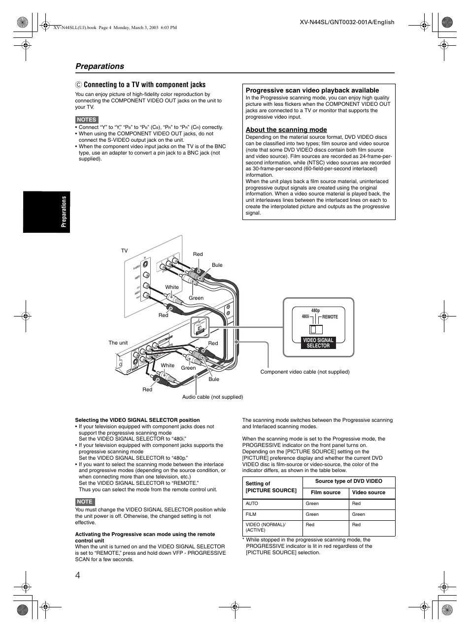 Preparations, C connecting to a tv with component jacks, Progressive scan video playback available | About the scanning mode, Video signal selector | JVC XV-N44SL User Manual | Page 6 / 40