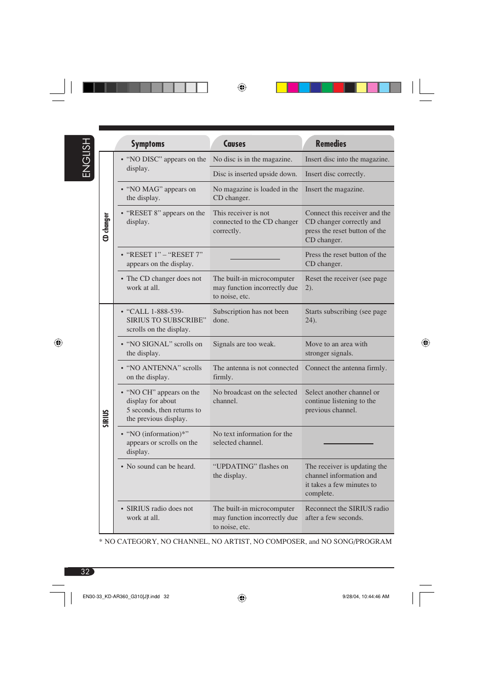 English | JVC KD-G310 User Manual | Page 32 / 98