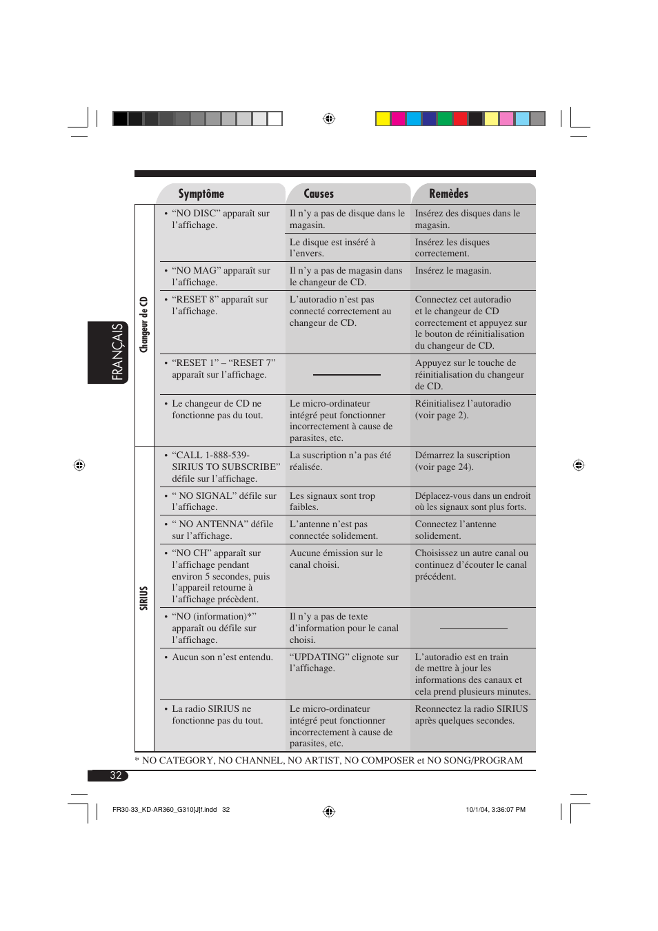 Fran ç ais | JVC KD-G310 User Manual | Page 96 / 98