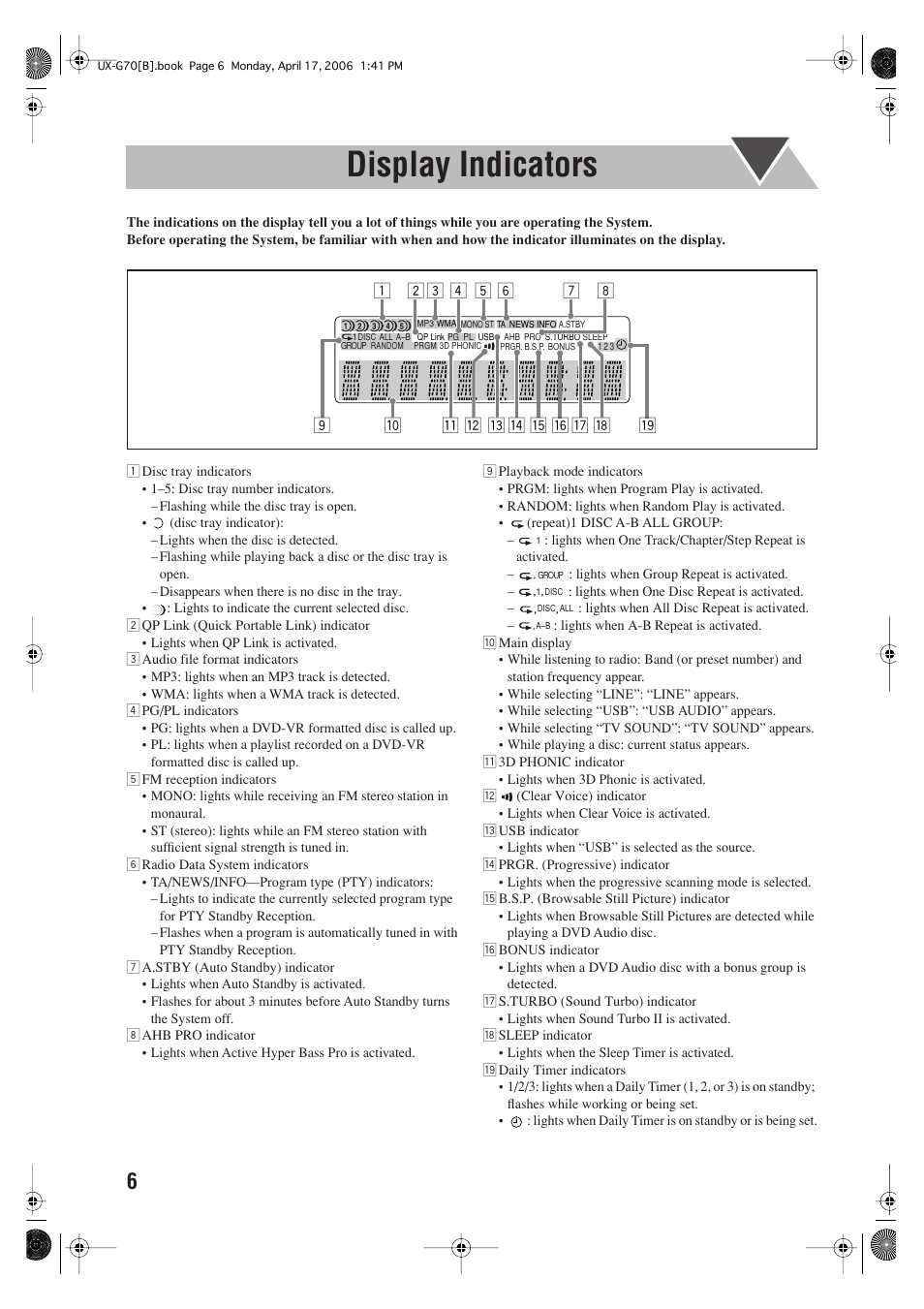 Display indicators | JVC SP-UXG70 User Manual | Page 10 / 47