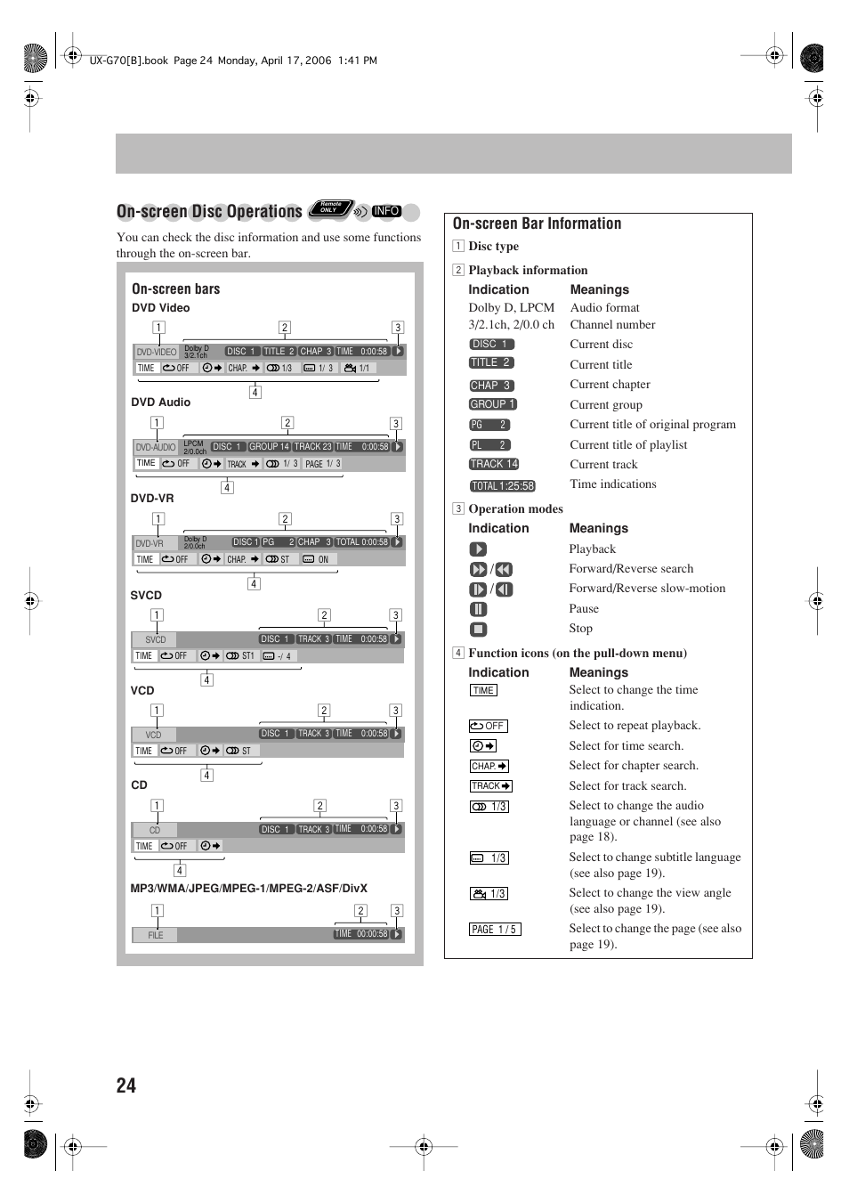 On-screen disc operations, On-screen bar information, On-screen bars | JVC SP-UXG70 User Manual | Page 28 / 47