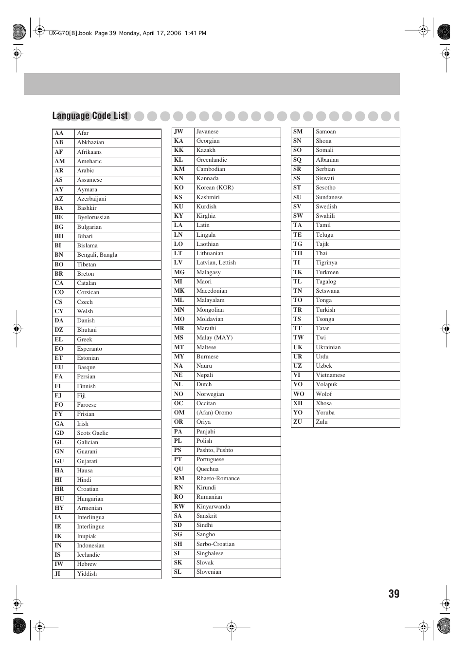 Language code list | JVC SP-UXG70 User Manual | Page 43 / 47