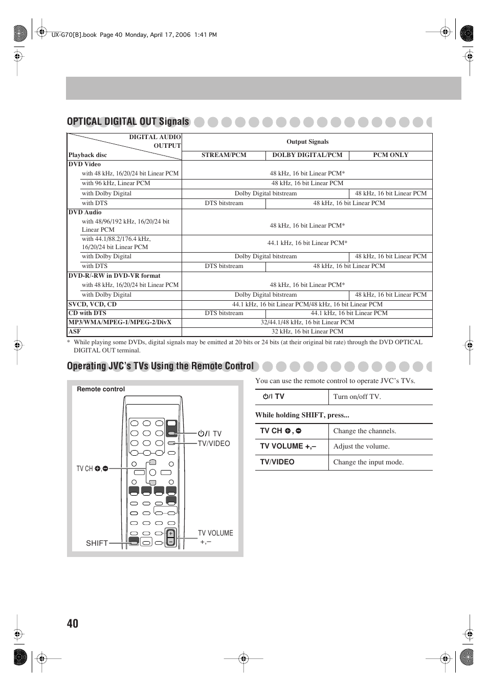 Optical digital out signals, Operating jvc’s tvs using the remote control | JVC SP-UXG70 User Manual | Page 44 / 47