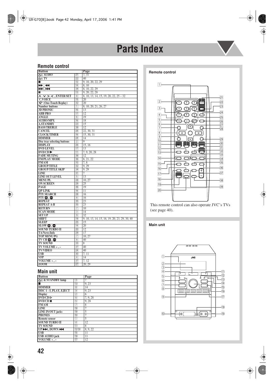 Parts index, Remote control main unit | JVC SP-UXG70 User Manual | Page 46 / 47