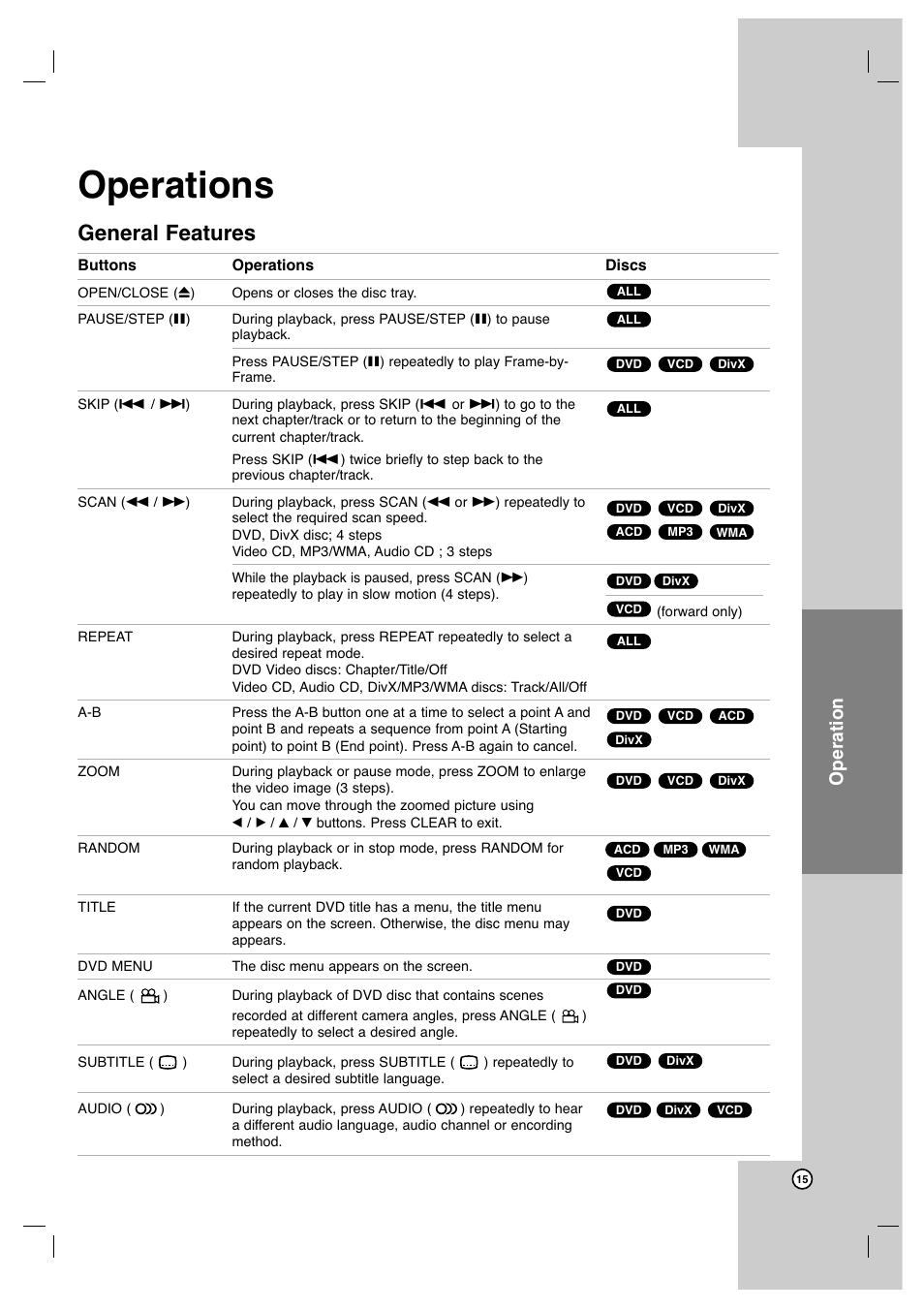 Operations, General features, Operation | JVC XV-N452S User Manual | Page 15 / 28