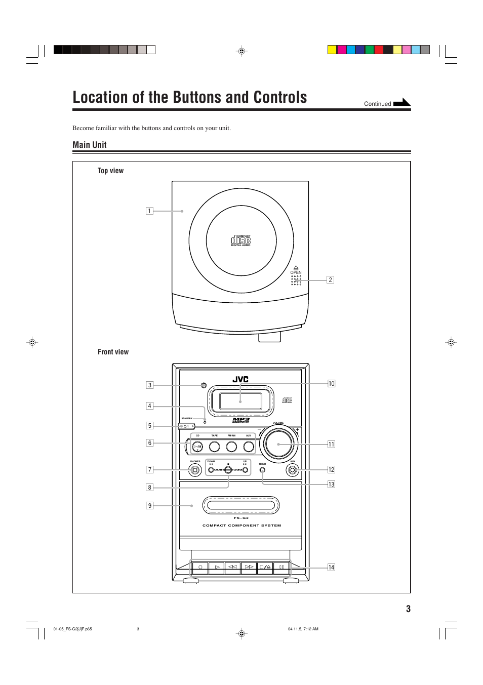 Location of the buttons and controls, Main unit, Top view front view | JVC FS-G2 User Manual | Page 5 / 28