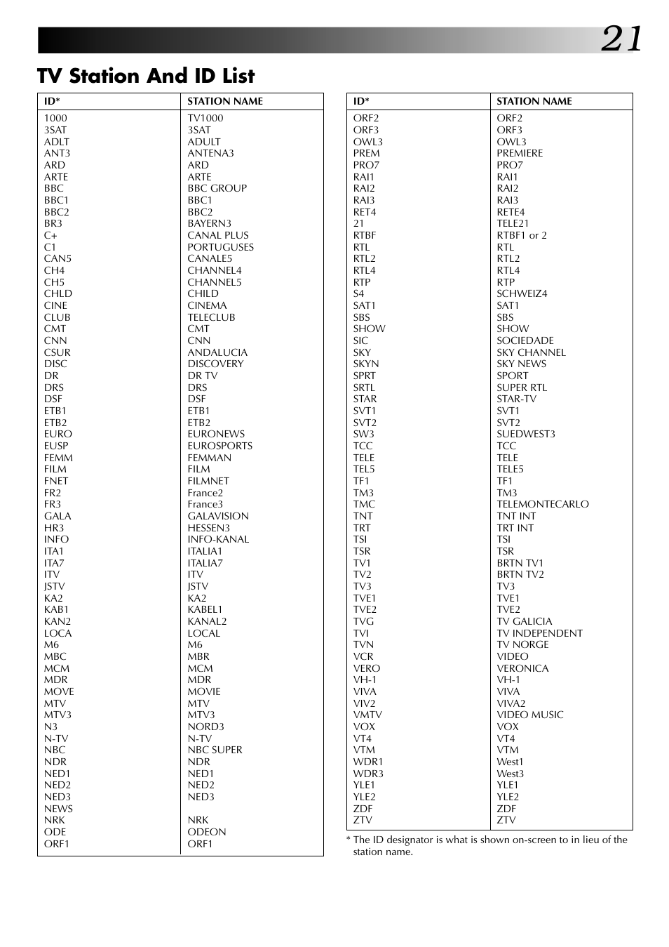 Tv station and id list | JVC HR-J449MS User Manual | Page 21 / 56
