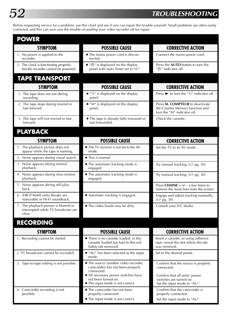 Troubleshooting, Power, Tape transport | Playback, Recording, Possible cause, Symptom, Corrective action | JVC HR-J449MS User Manual | Page 52 / 56