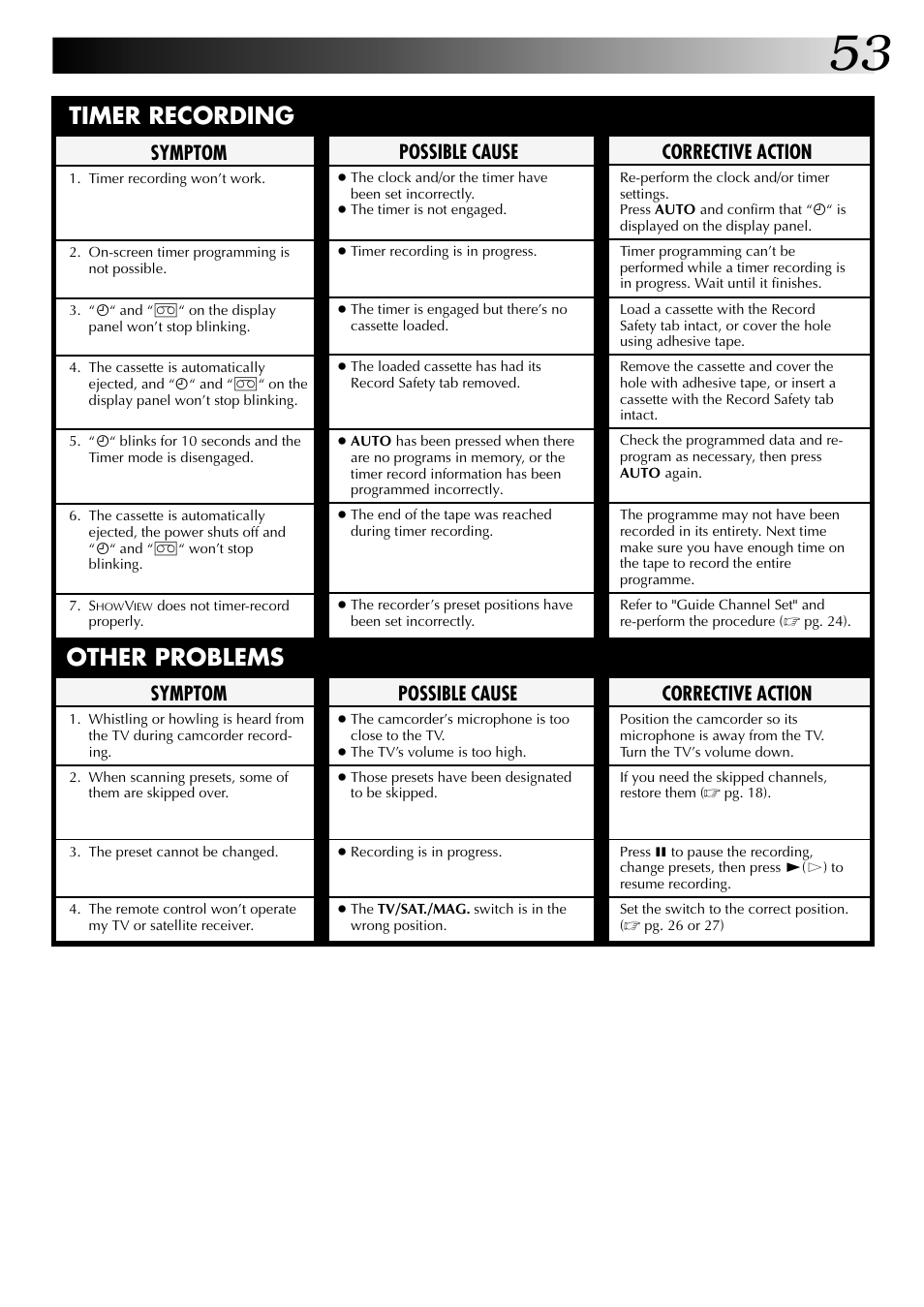 Timer recording, Other problems, Corrective action | Symptom, Possible cause | JVC HR-J449MS User Manual | Page 53 / 56