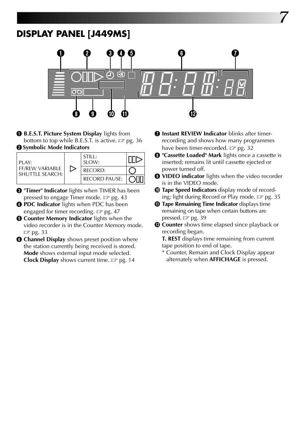 Display panel [j449ms | JVC HR-J449MS User Manual | Page 7 / 56