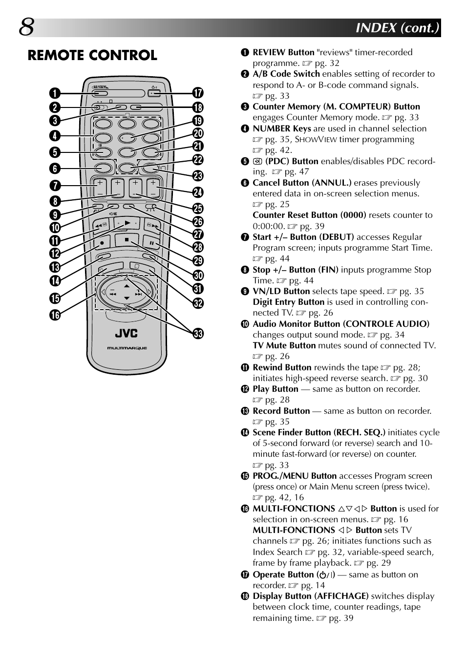 Index (cont.), Remote control | JVC HR-J449MS User Manual | Page 8 / 56