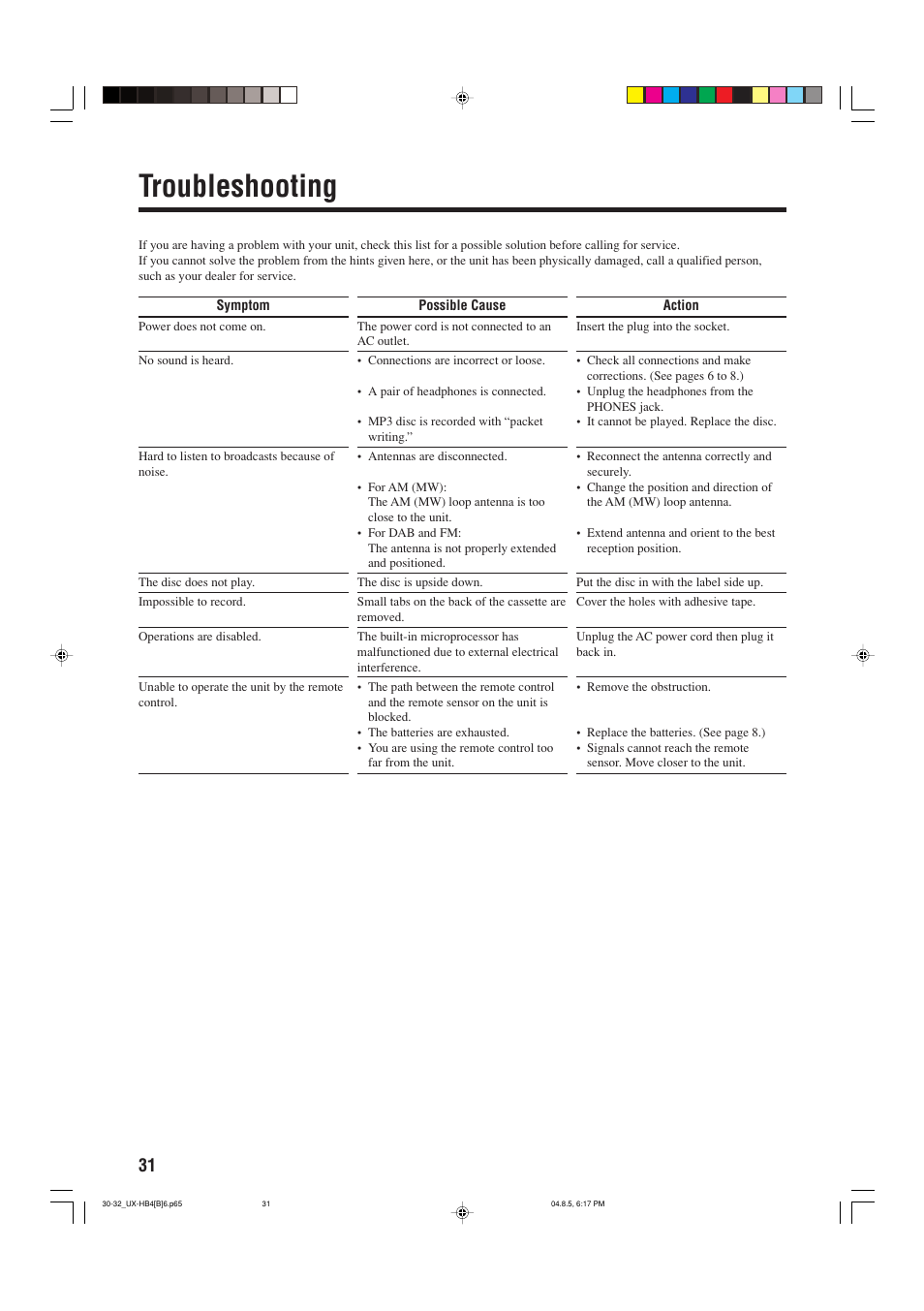 Troubleshooting | JVC CA-UXHB4 User Manual | Page 34 / 36