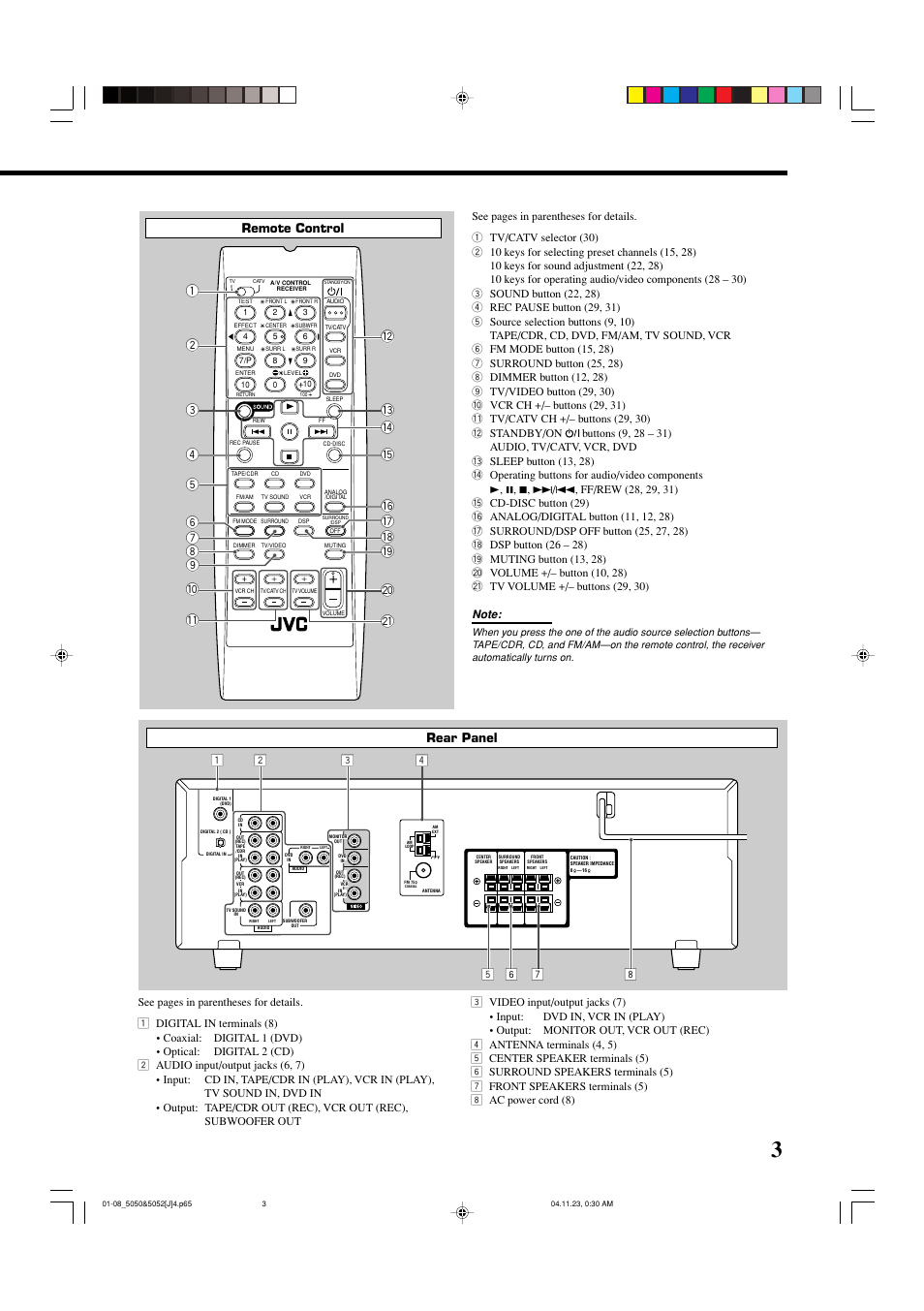 Remote control, Rear panel | JVC RX-5050B User Manual | Page 5 / 76