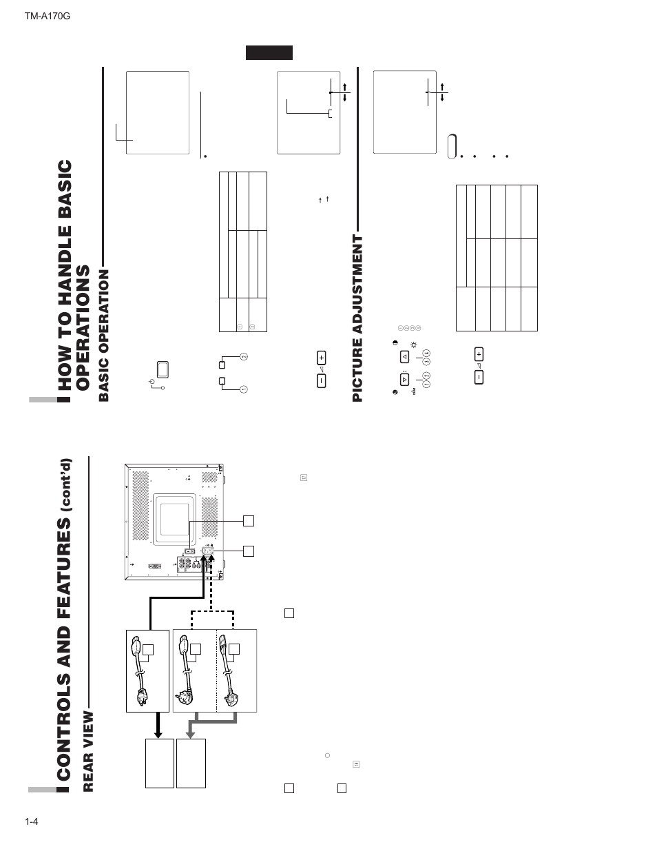 Controls and features ( cont ’d), How to handle basic operations, How to handle basic opera tions | Controls and fea tures, Basic opera tion picture adjustment, Rear view, Cont’d), 4 tm-a170g, Press the power switch to turn on the power, Press the input select buttons to choose input | JVC TM-A170G User Manual | Page 4 / 12