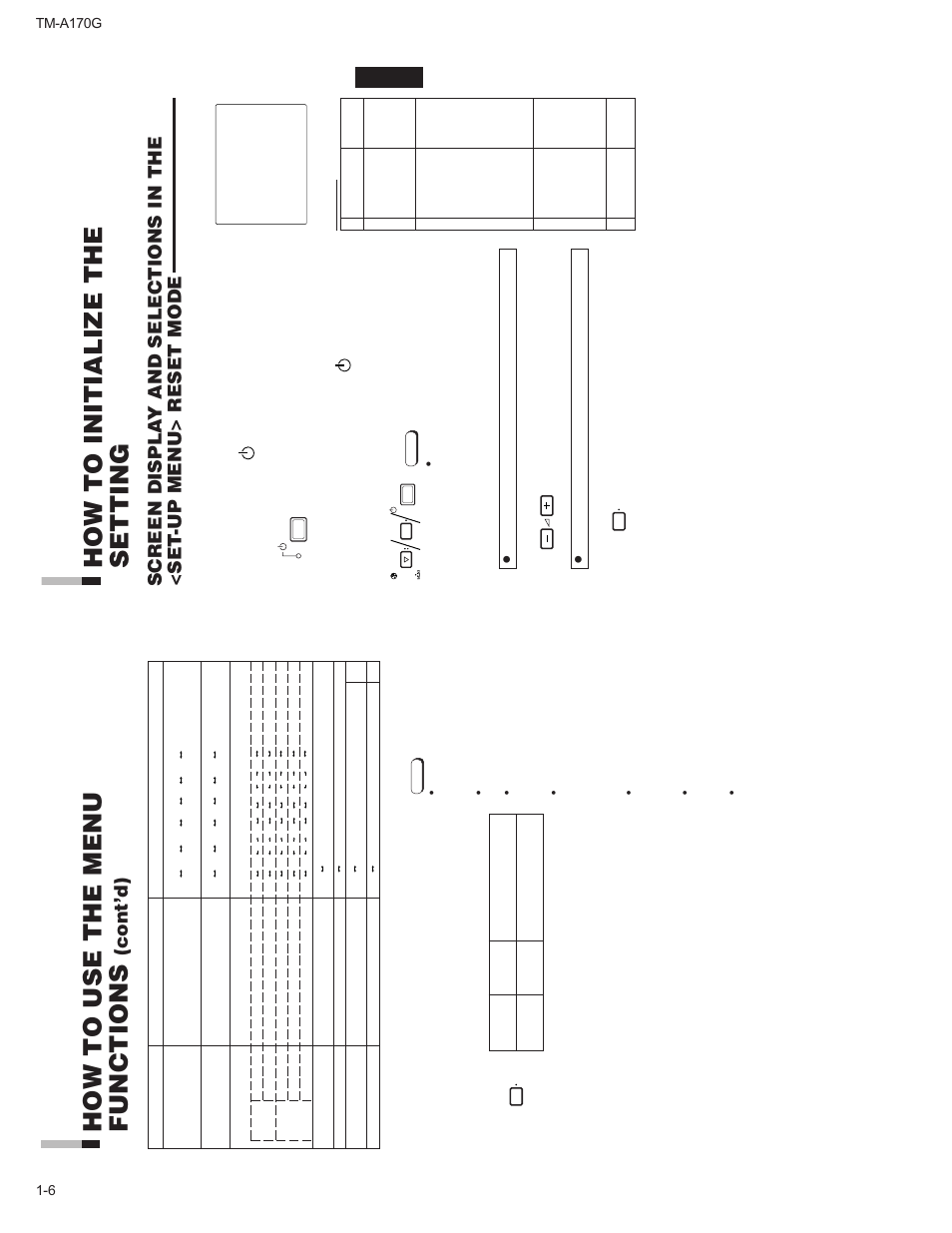 How to use the menu functions ( cont ’d), How to initialize the setting, How to use the menu functions | Cont’d), 6 tm-a170g, English | JVC TM-A170G User Manual | Page 6 / 12
