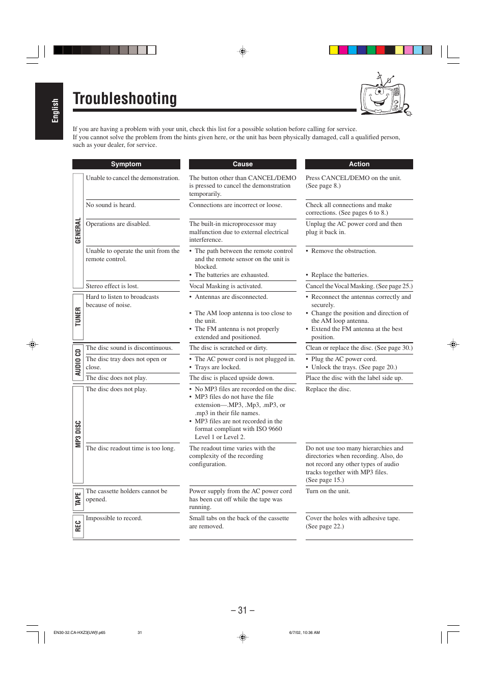 Troubleshooting | JVC CA-HXZ3 User Manual | Page 36 / 41