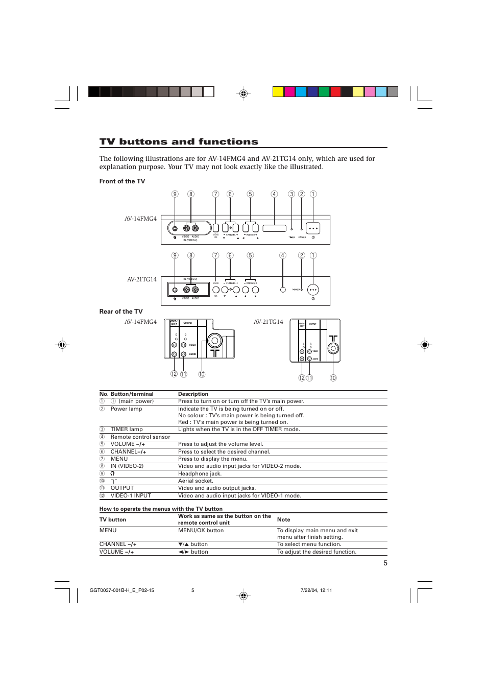 Tv buttons and functions | JVC AV-21CMT4 User Manual | Page 5 / 16