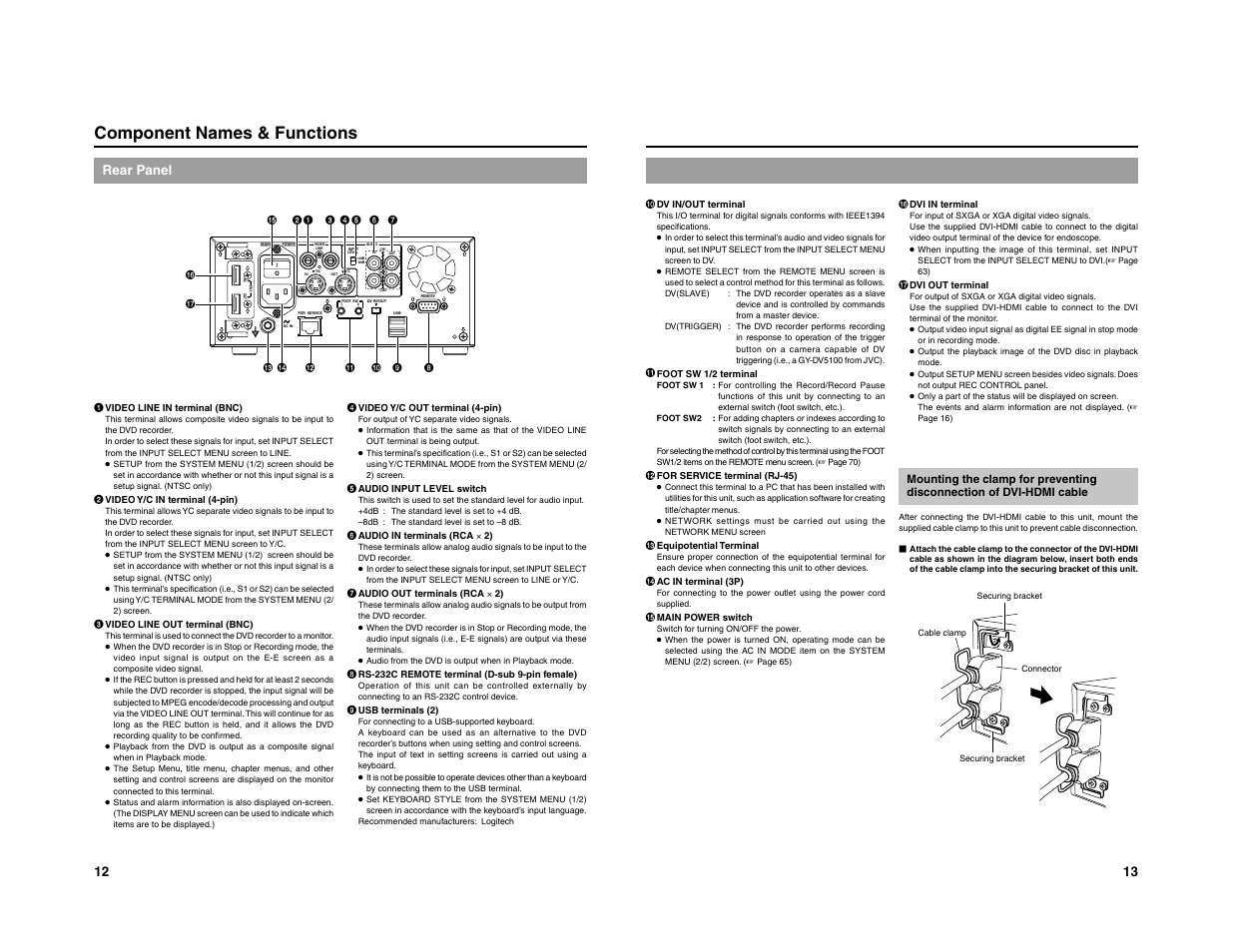 Component names & functions, Rear panel | JVC 240-020-505 User Manual | Page 13 / 46