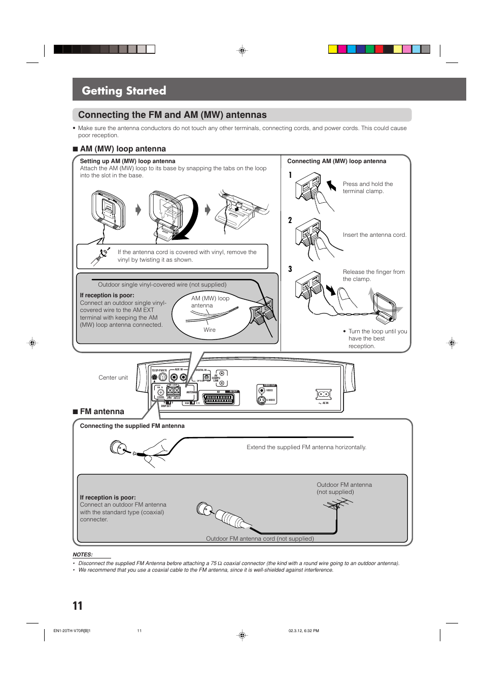 Getting started, Connecting the fm and am (mw) antennas, 7am (mw) loop antenna | 7fm antenna | JVC TH-V70R User Manual | Page 16 / 84