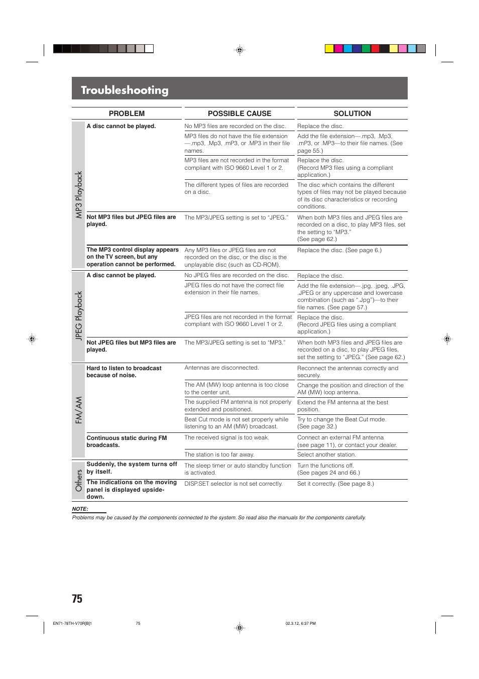 Troubleshooting, Mp3 playback jpeg playback fm/am others | JVC TH-V70R User Manual | Page 80 / 84