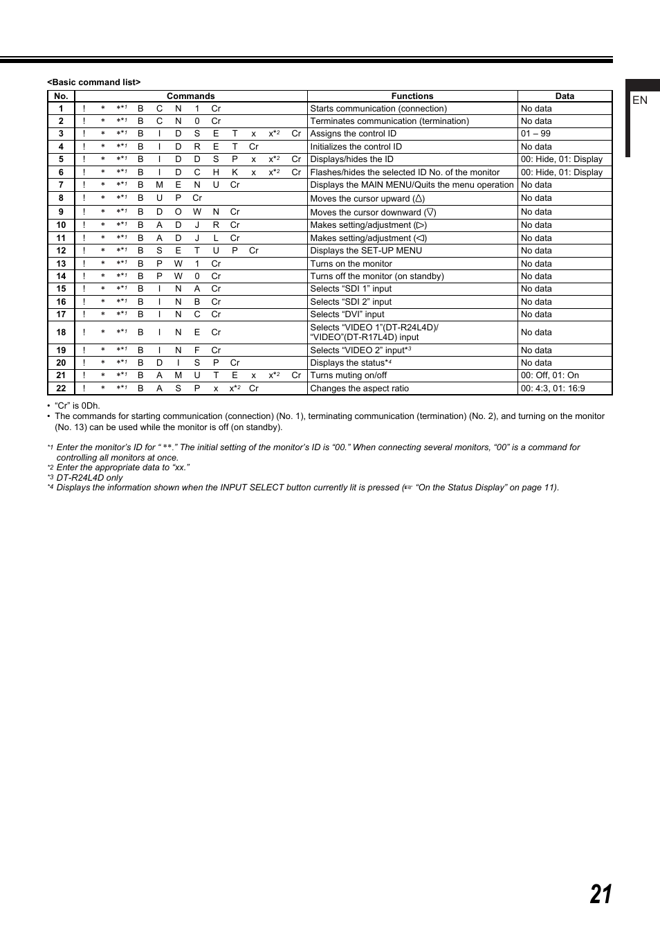 JVC DT-R24L4D User Manual | Page 21 / 28