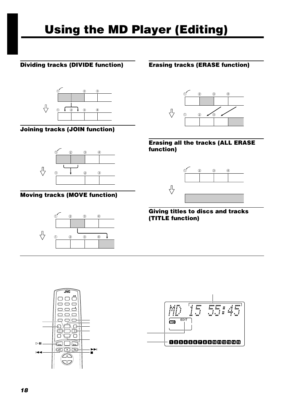 Using the md player (editing), 18 engli s h, Dividing tracks (divide function) | Joining tracks (join function), Moving tracks (move function), Erasing tracks (erase function), Erasing all the tracks (all erase function), Giving titles to discs and tracks (title function) | JVC UX-V9RMD User Manual | Page 22 / 35