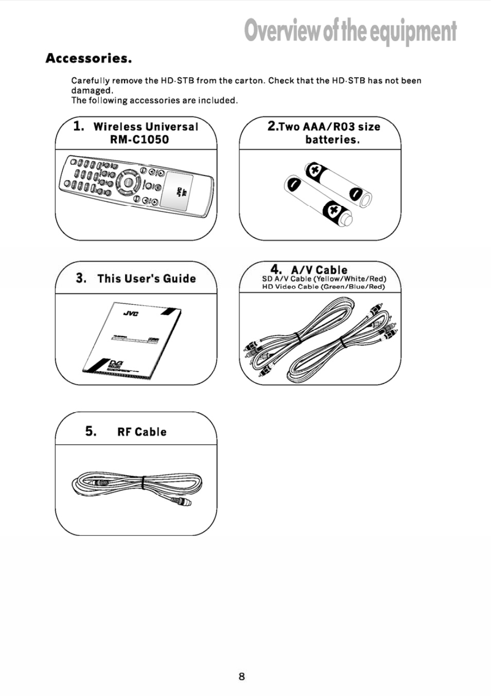 Accessories, Overviewof the equipment | JVC DVB TU-HD500A User Manual | Page 13 / 47