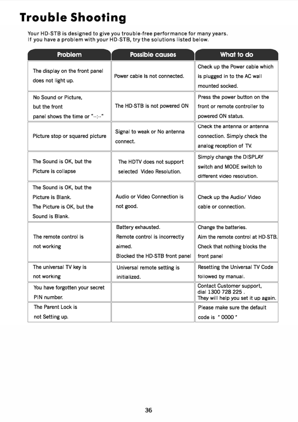 Trouble shooting | JVC DVB TU-HD500A User Manual | Page 41 / 47