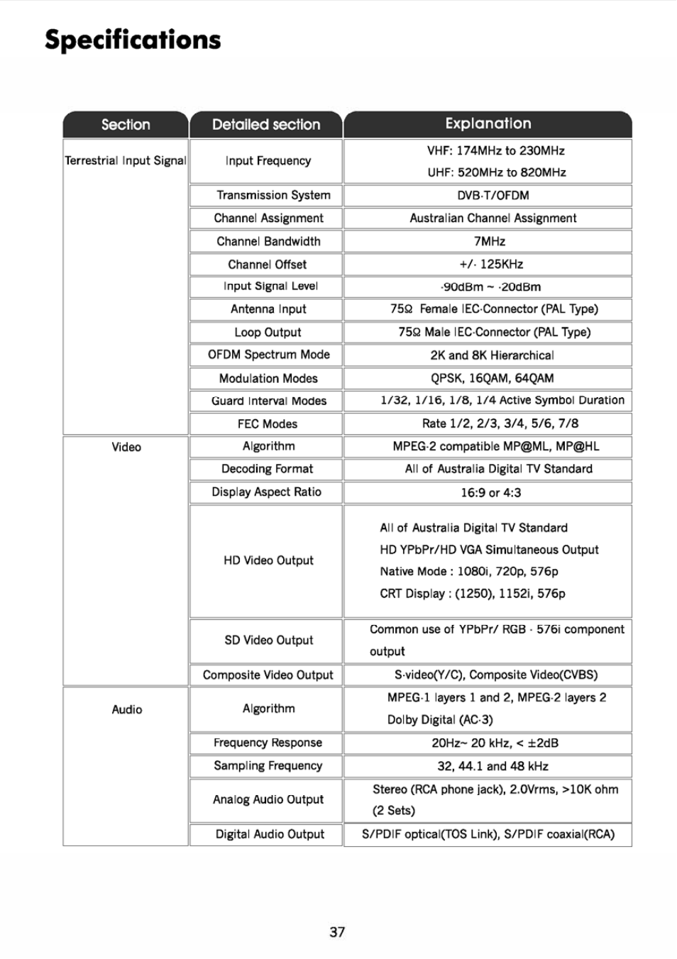 Specifications | JVC DVB TU-HD500A User Manual | Page 42 / 47