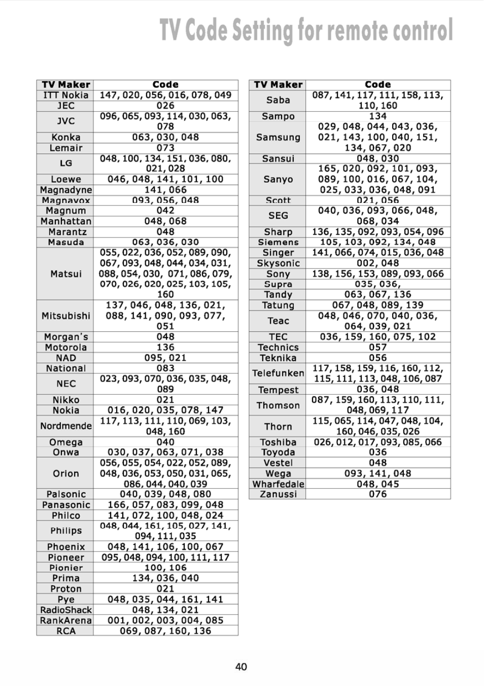 Tv code setting for remote control | JVC DVB TU-HD500A User Manual | Page 45 / 47
