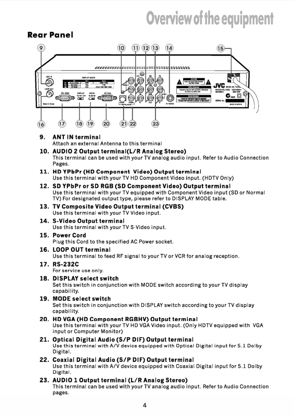 Rear panel, Overviewof the equipment | JVC DVB TU-HD500A User Manual | Page 9 / 47