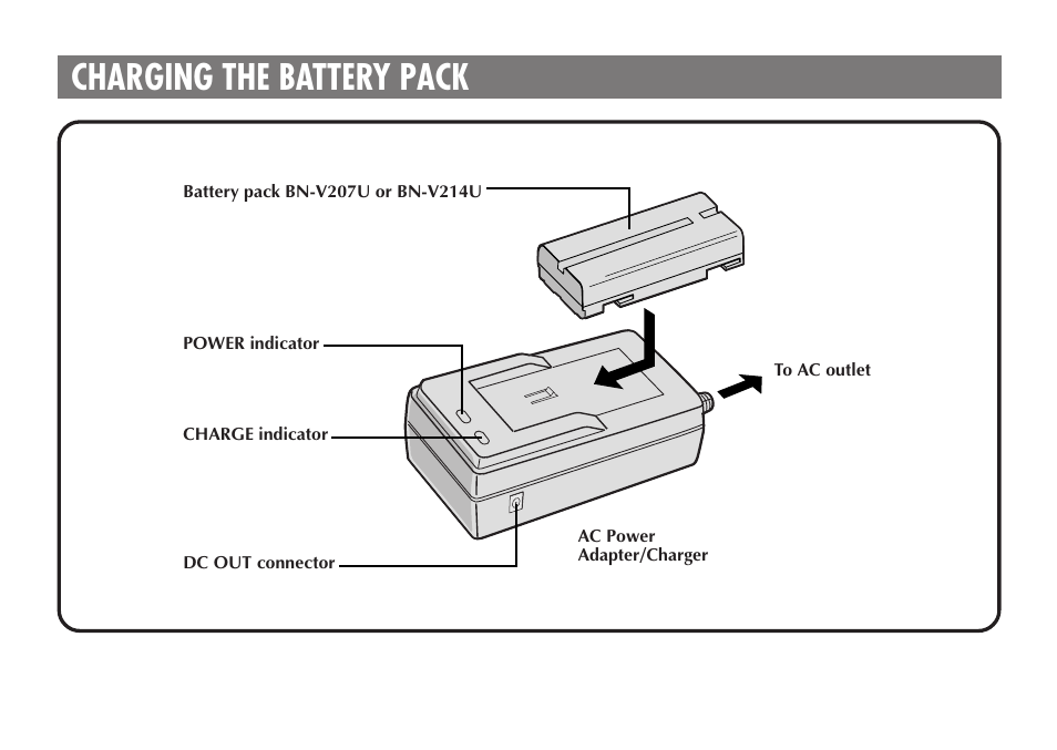 Charging the battery pack | JVC AA-V20EG/EK User Manual | Page 4 / 88