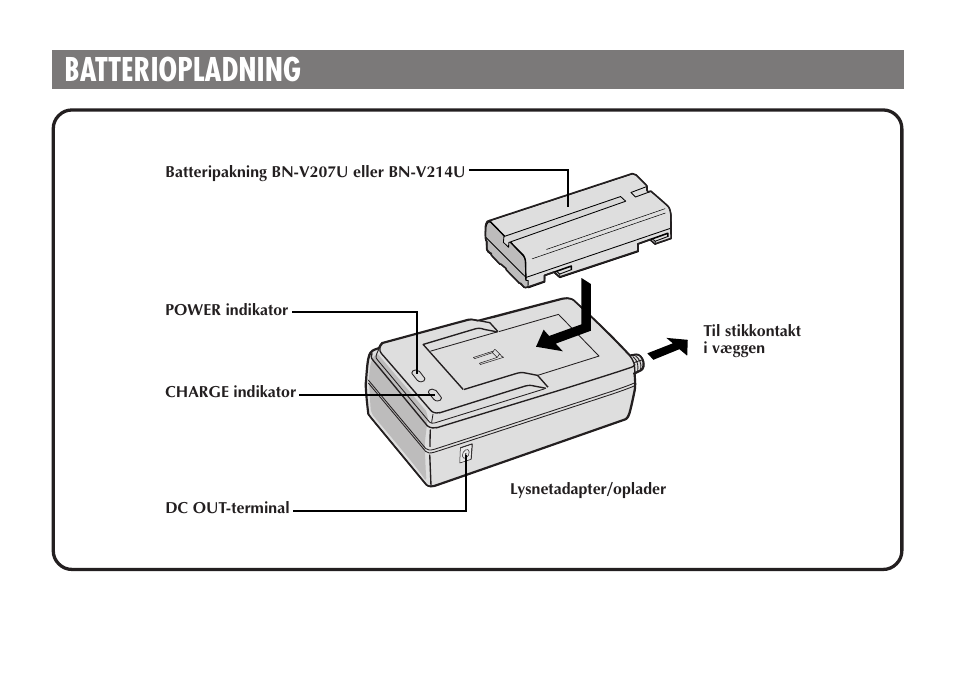 Batteriopladning | JVC AA-V20EG/EK User Manual | Page 40 / 88