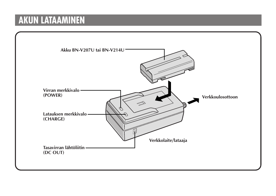 Akun lataaminen | JVC AA-V20EG/EK User Manual | Page 46 / 88