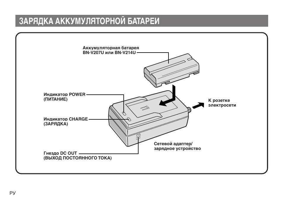 Зарядка аккумуляторной батареи | JVC AA-V20EG/EK User Manual | Page 66 / 88