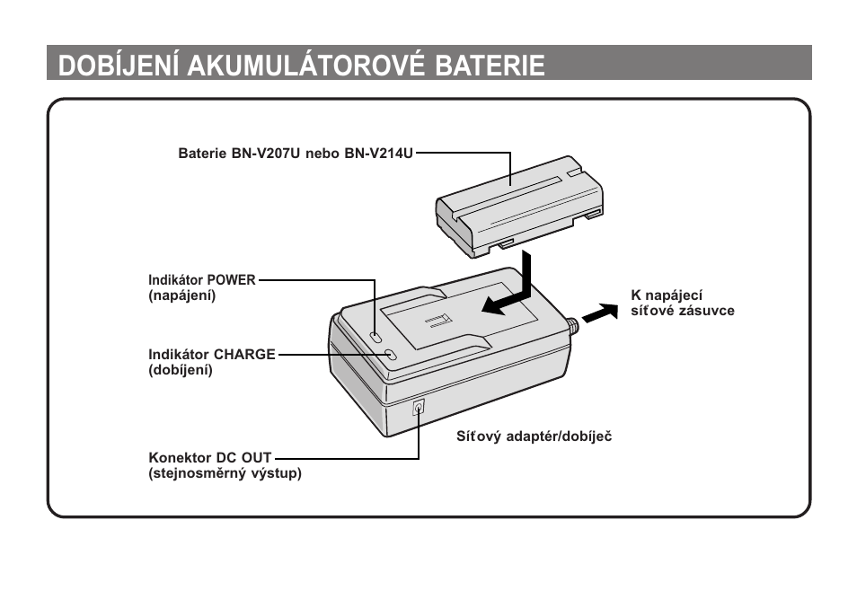 Dobíjení akumulátorové baterie | JVC AA-V20EG/EK User Manual | Page 72 / 88