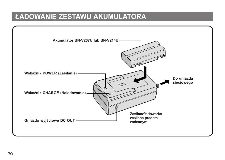 Ładowanie zestawu akumulatora | JVC AA-V20EG/EK User Manual | Page 78 / 88