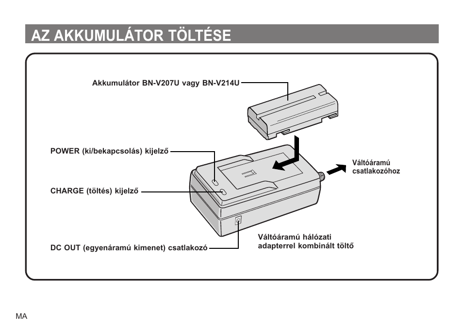 Az akkumulátor töltése | JVC AA-V20EG/EK User Manual | Page 84 / 88