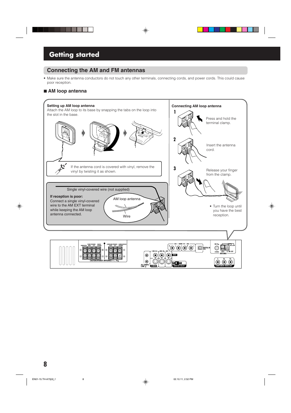 Getting started, Connecting the am and fm antennas, 7 am loop antenna | JVC TH-A75 User Manual | Page 12 / 76