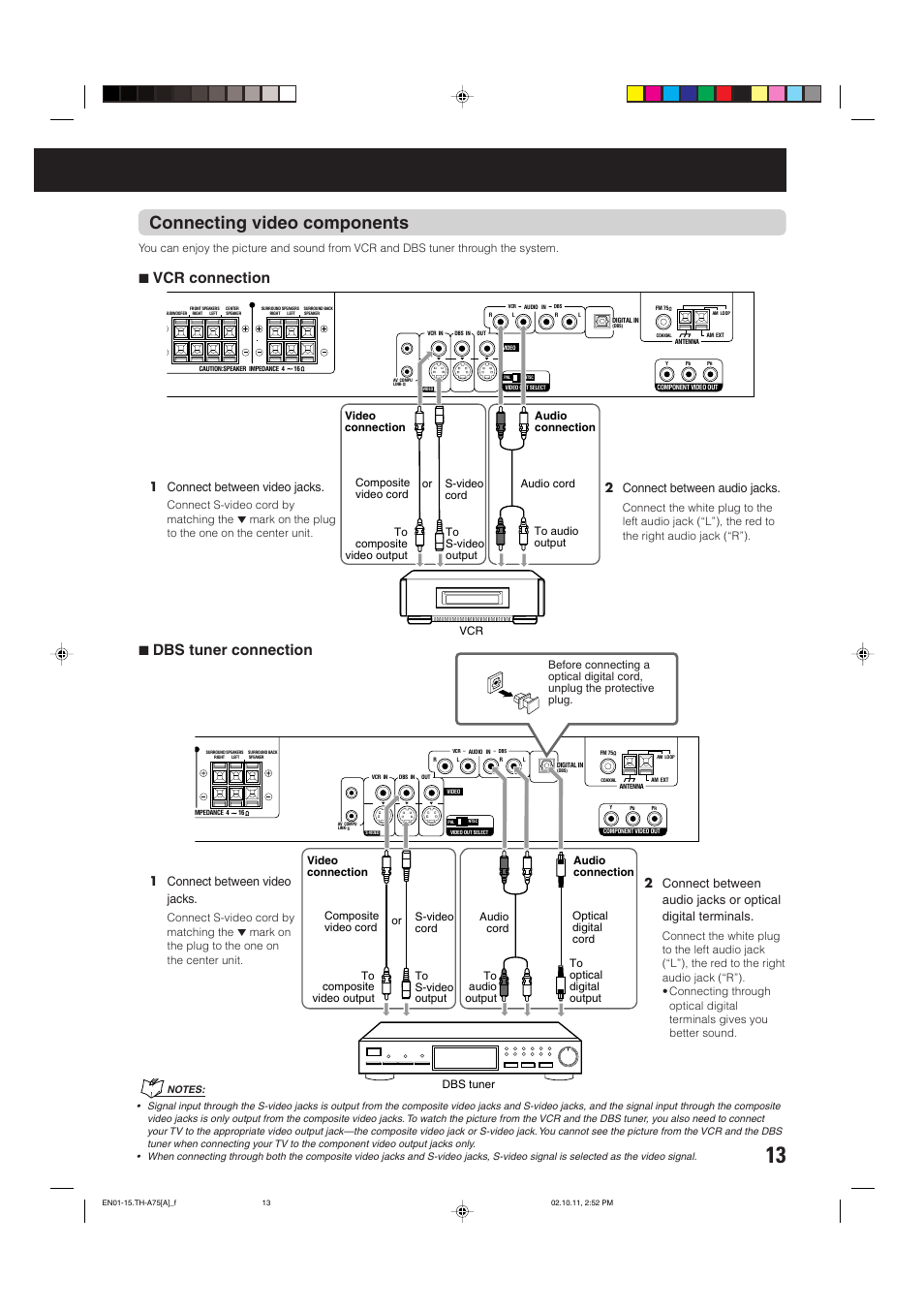 Connecting video components, 7 vcr connection, 7 dbs tuner connection | 1 connect between video jacks, 2 connect between audio jacks | JVC TH-A75 User Manual | Page 17 / 76