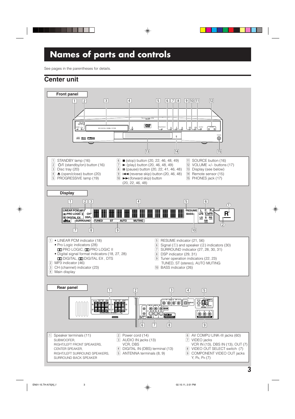 Names of parts and controls, Center unit, Front panel | Display rear panel | JVC TH-A75 User Manual | Page 7 / 76