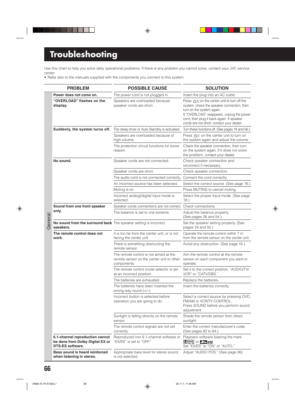 Troubleshooting, General | JVC TH-A75 User Manual | Page 70 / 76