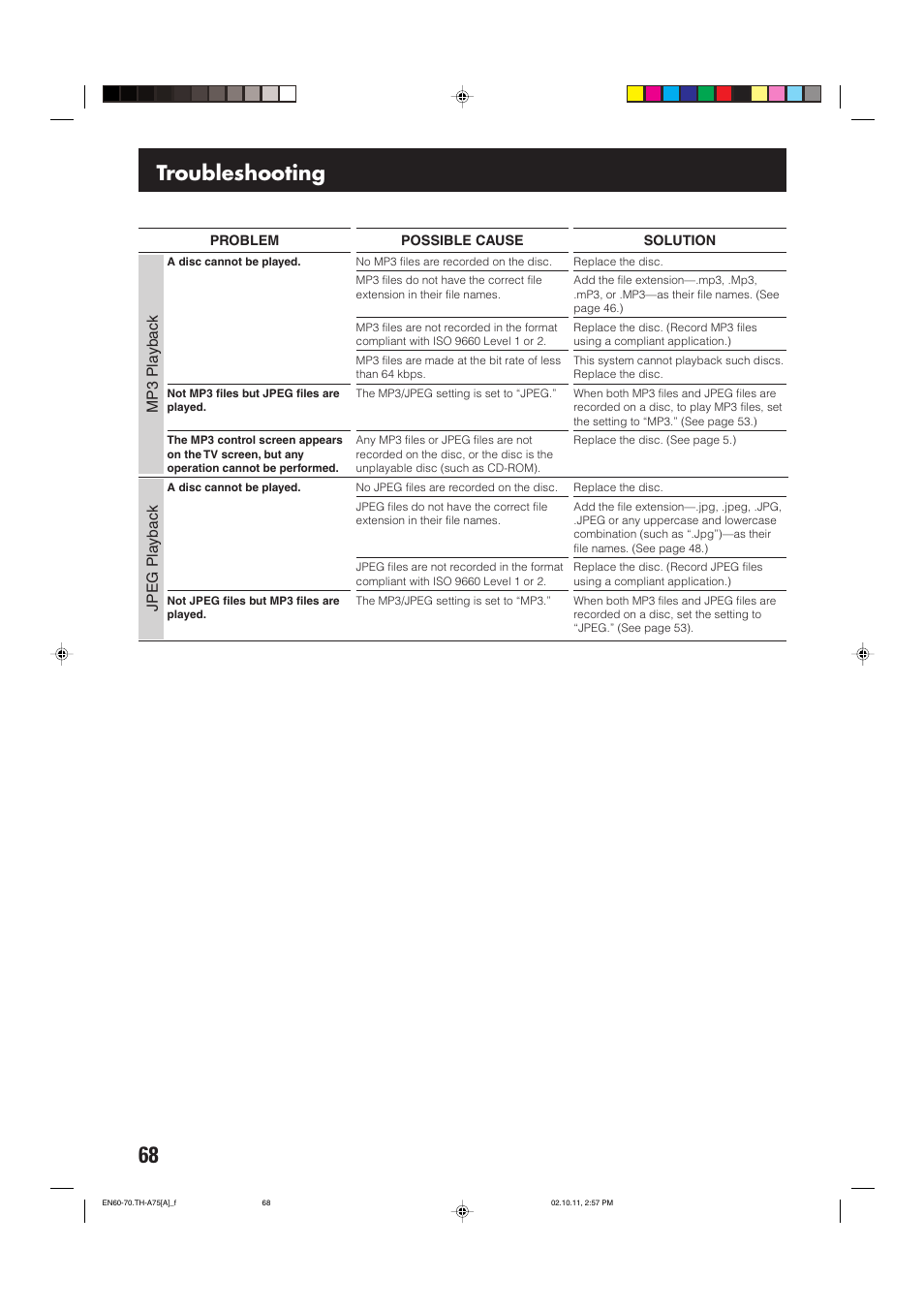 Troubleshooting | JVC TH-A75 User Manual | Page 72 / 76